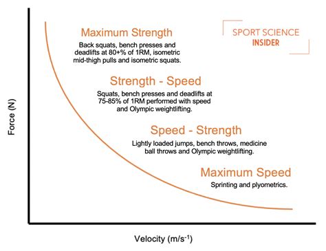 Power in Speed: Analyzing the Role of Velocity in Sports and Athletics