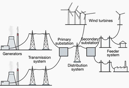 Powering the Grid: The Role of Wind Energy in Electric Supply