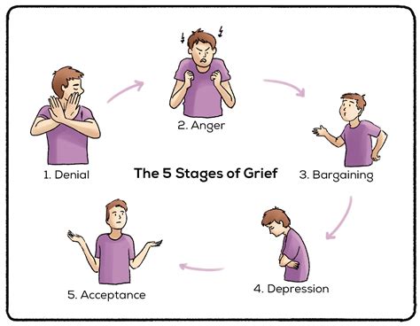 Practical Approaches to Process Grief through Dreamwork