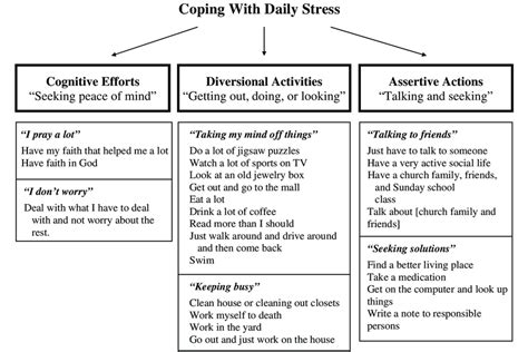 Practical Strategies for Interpreting and Coping with Distorted Cranial Imagery