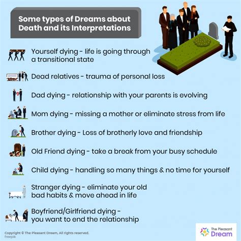 Practical Tips: Dealing with Death Dreams and Their Emotional Impact