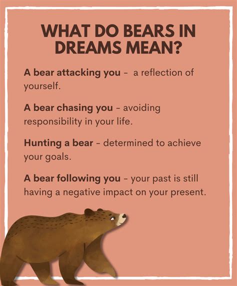 Practical Tips for Incorporating Bear Dreams into Personal Reflection and Development