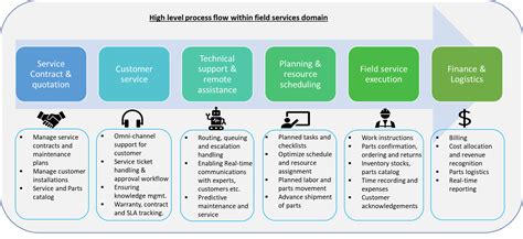 Preparation is Key: Managing Utilities and Change of Address