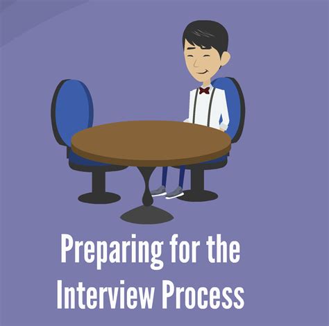 Prepare, Prepare, Prepare: Excel in the Interview through Practice