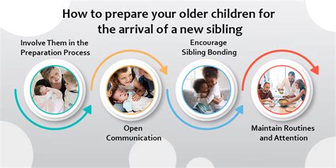 Preparing Older Children for the Arrival of a New Sibling