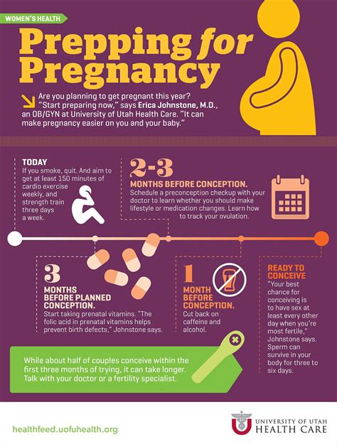 Preparing for Pregnancy: Taking Care of Your Health