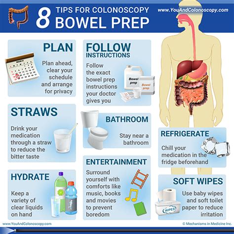 Preparing for a Procedure: Understanding What to Anticipate