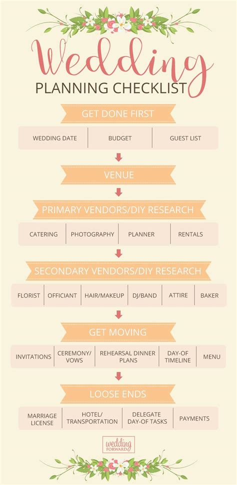 Preparing for the Big Day: Vital Steps to Planning an Enchanting Wedding