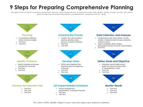 Preparing with a Comprehensive Checklist