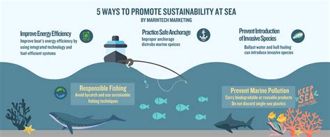 Preserving the Ocean: Eco-Friendly Practices for a Sustainable Future