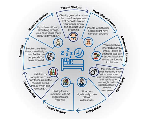 Prevalence and Risk Factors of Sleep Behind-the-Wheel Episodes