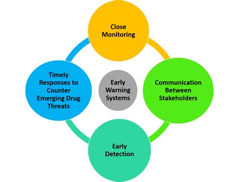 Prevention Strategies: Recognizing Early Warnings and Taking Proactive Measures