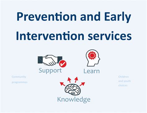 Prevention and Intervention Strategies