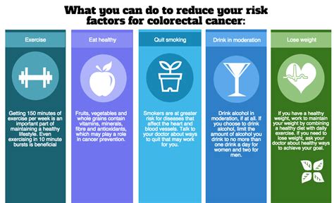 Prevention is Essential: Effective Approaches to Decrease Incidence of Colorectal Cancer