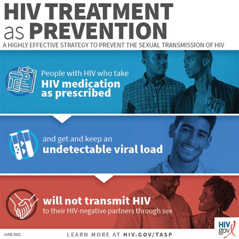 Prevention is Key: Empowering Individuals to Maintain a HIV Free Status