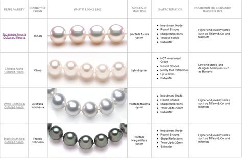 Price Guide: Understanding the Cost of Acquiring Exquisite Pearls