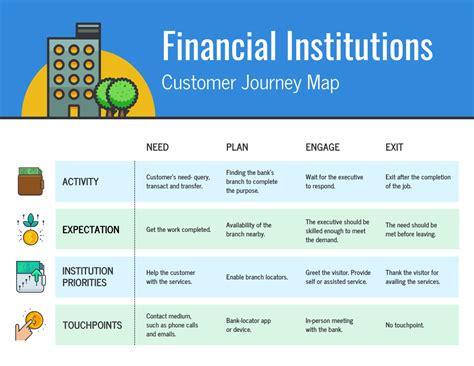 Professional Journey and Financial Status