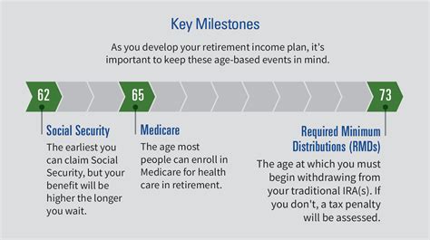 Professional Journey and Milestones of Ira Iye