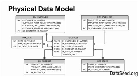 Professional Modeling Journey and Physical Attributes