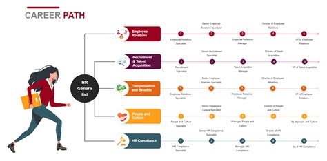 Professional Path of the Accomplished Figure