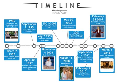 Professional timeline and notable accomplishments