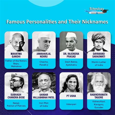 Profile of the Notable Personality