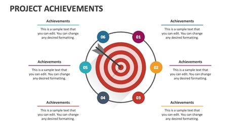 Projects and Achievements