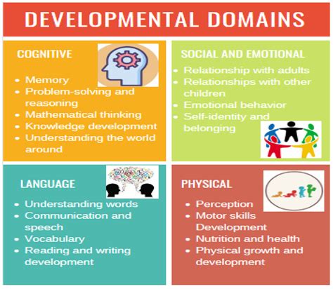 Promoting Physical and Mental Development