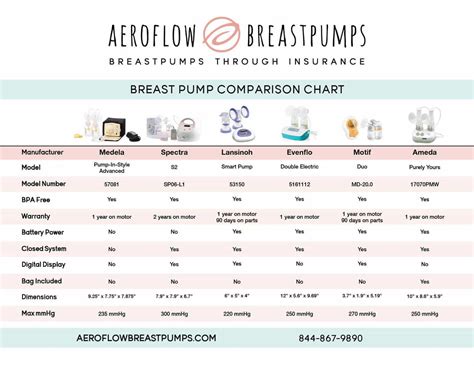 Proper Guidelines for Effective Use of a Top-Quality Breast Pump