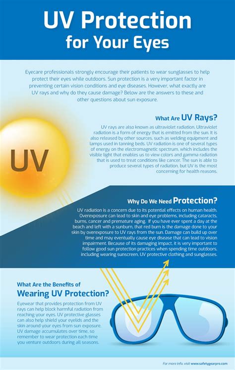 Protect Your Eyes: The Importance of UV Protection in Eyewear