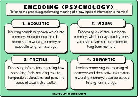 Psychological Analysis: Decoding the Meaning