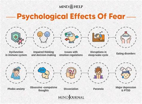 Psychological Analysis: Exploring the Fear of Consequences