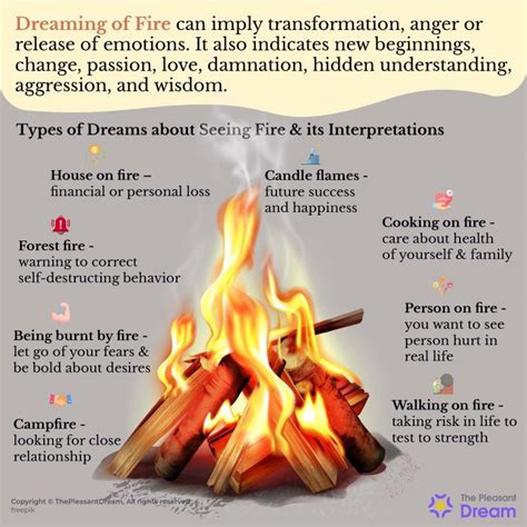 Psychological Analysis: Exploring the Meaning Behind Fire Dreams