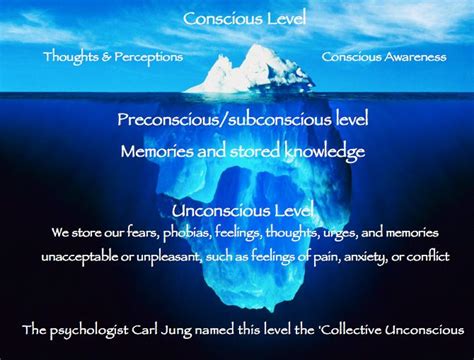 Psychological Analysis: Revealing the Subconscious Messages