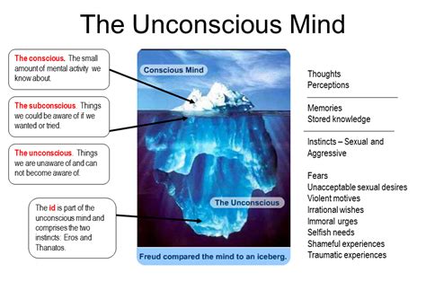 Psychological Analysis: Unconscious Anxieties and Insecurities