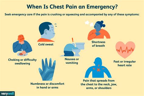 Psychological Analysis of Experiencing Discomfort in the Chest during Dreams