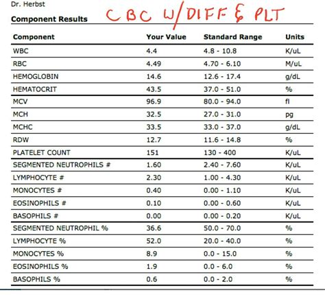 Psychological Associations of Dreaming about Blood Test Results