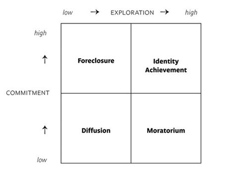 Psychological Exploration of Tardiness in Meeting Commitments