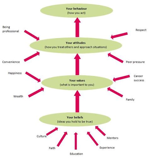 Psychological Factors: Unveiling the Impact of Personal Beliefs and Experiences on Interpreting Dreams