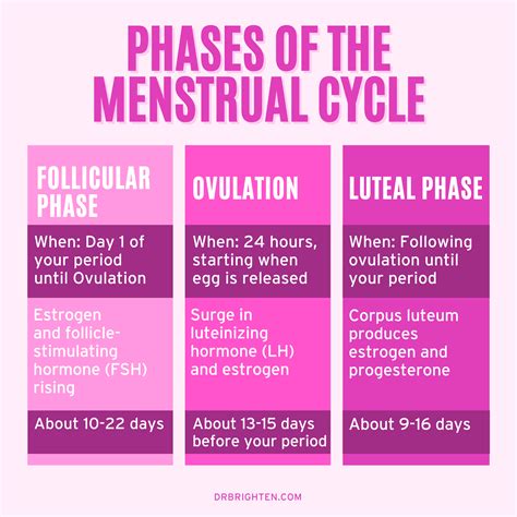 Psychological Factors Affecting Menstrual Discomfort