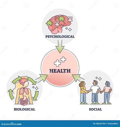 Psychological Factors Influencing Content of Dreams