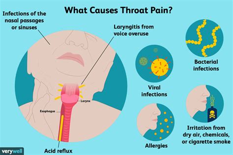 Psychological Factors That May Contribute to Experiencing Discomfort in the Throat during Dreams