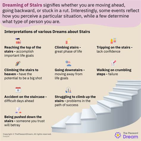 Psychological Factors and the Fear of Ascending Stairs in Dreams