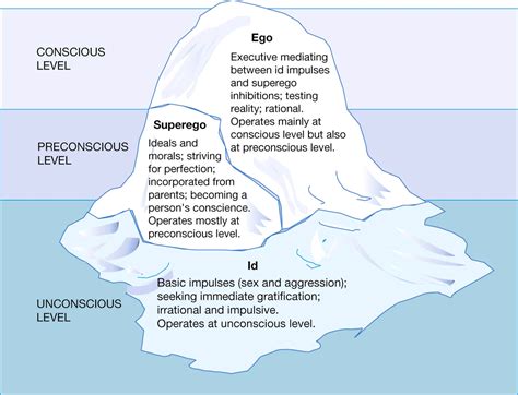 Psychological Frameworks: Freudian and Jungian Approaches to Dream Interpretation