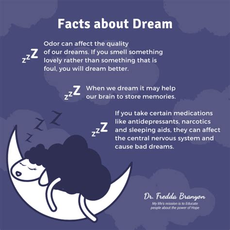 Psychological Impact of the Dream: