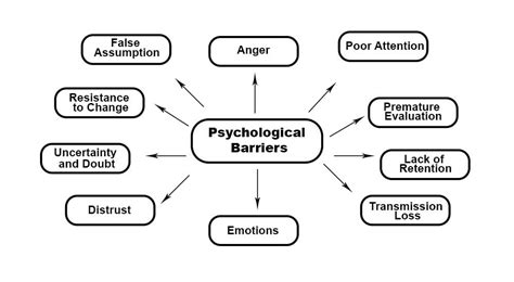 Psychological Insights into the Significance of a Toppled Barrier in Dreams