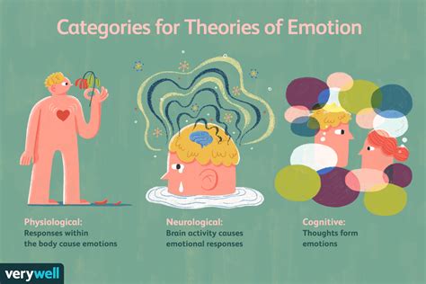 Psychological Interpretation: Understanding the Emotional Context