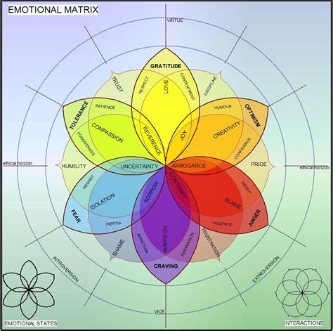 Psychological Interpretation: Wet Carpet as a Representation of Emotional States