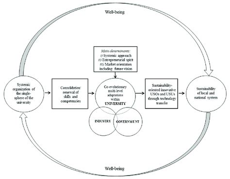 Psychological Interpretations: Exploring the Interpretive Frameworks for Revisiting a Former Flame