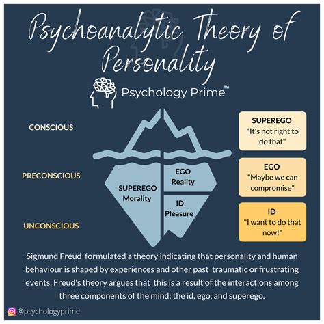 Psychological Perspectives: Dog Licking and Freudian Symbolism